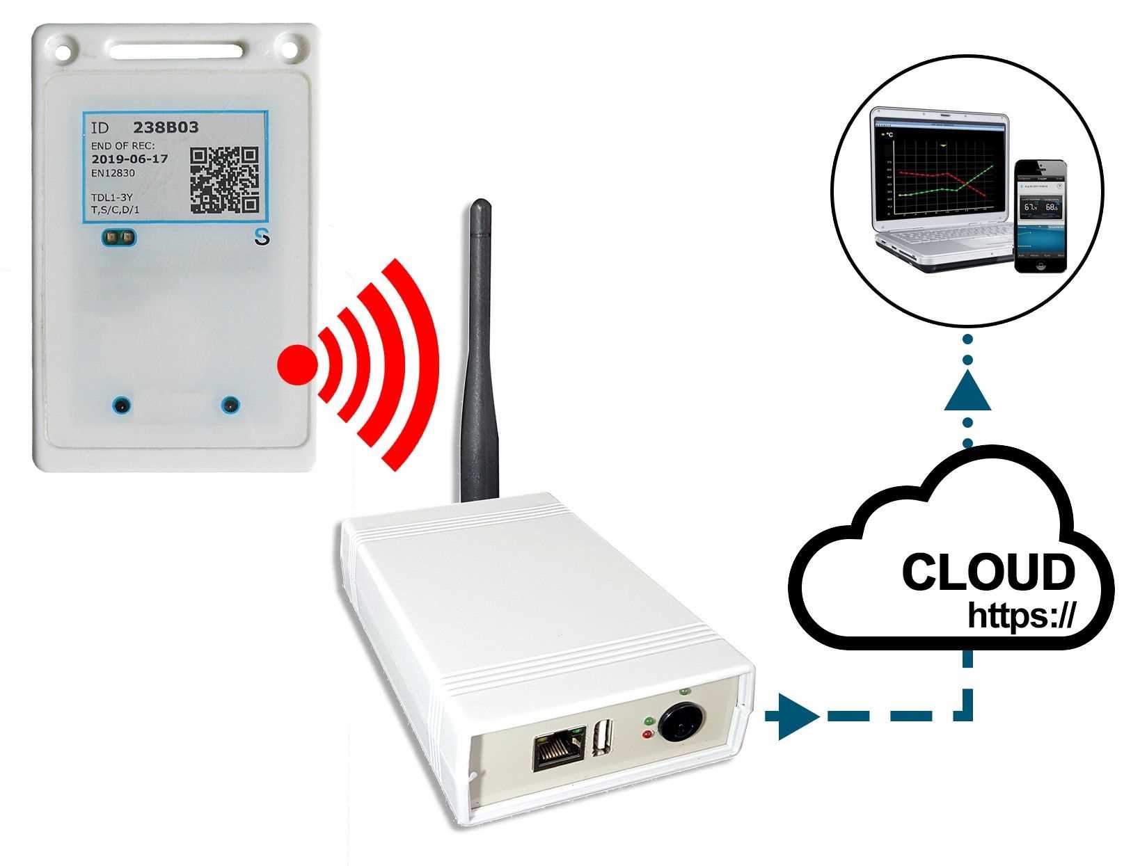 Pack enregistreur - Thermomètre ambiant + Hub récepteur