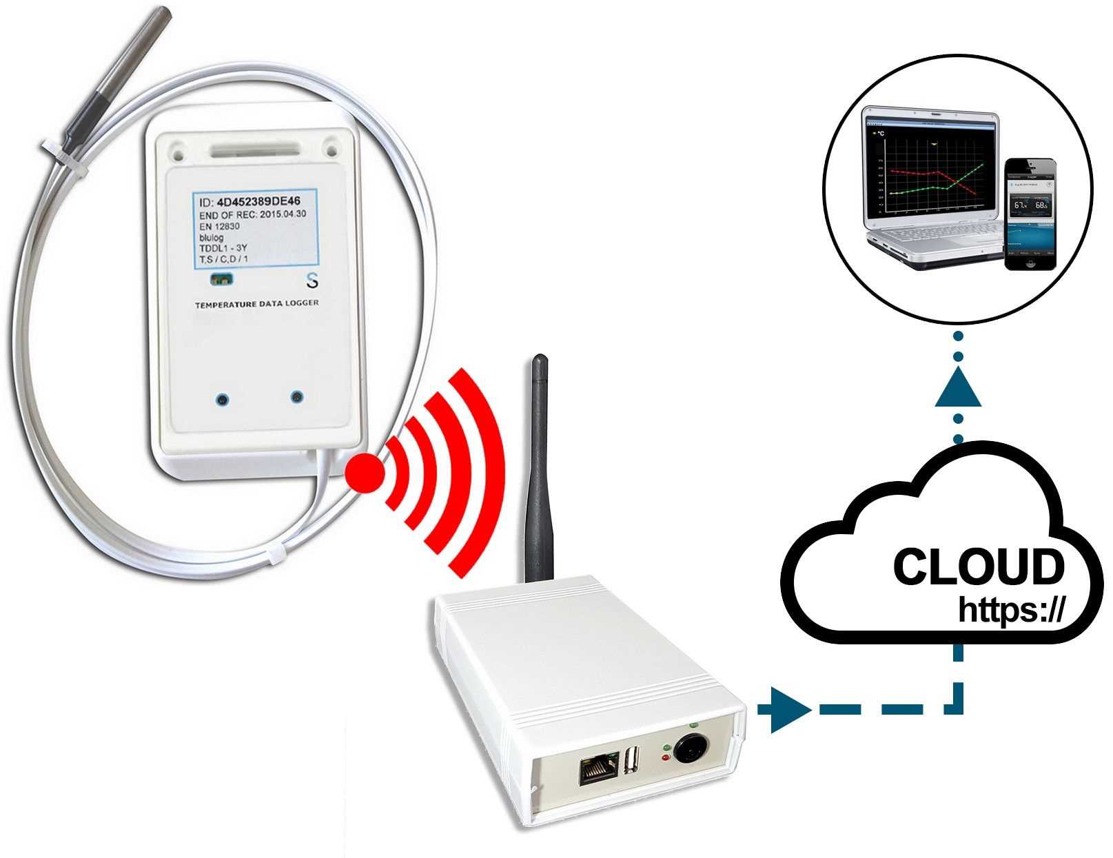Pack enregistreur - Thermomètre filaire "chaîne du froid" + Hub récepteur