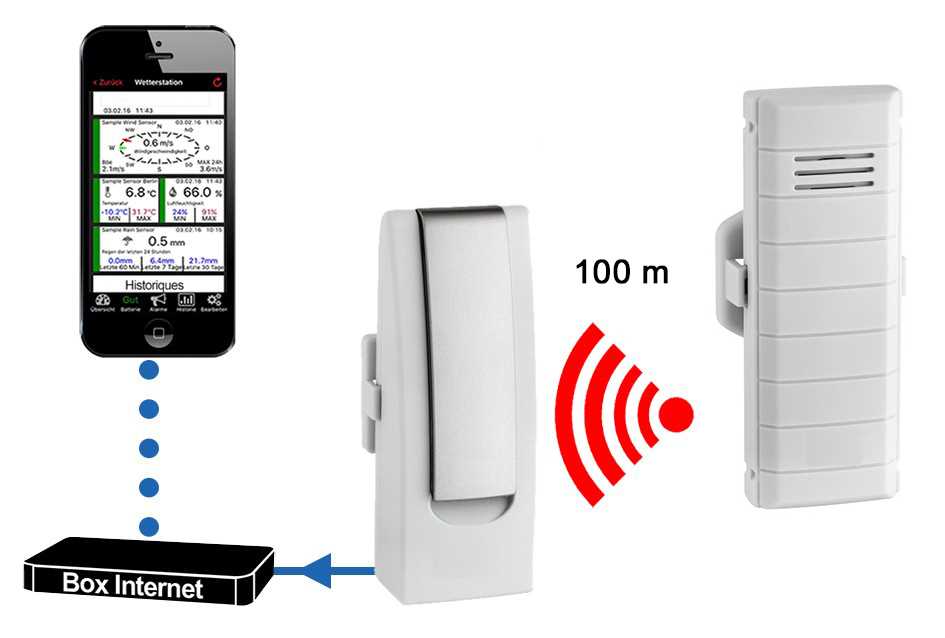 Météo connectée appli Android/IOS - Pack Emetteur Thermomètre ambiant + Hub récepteur